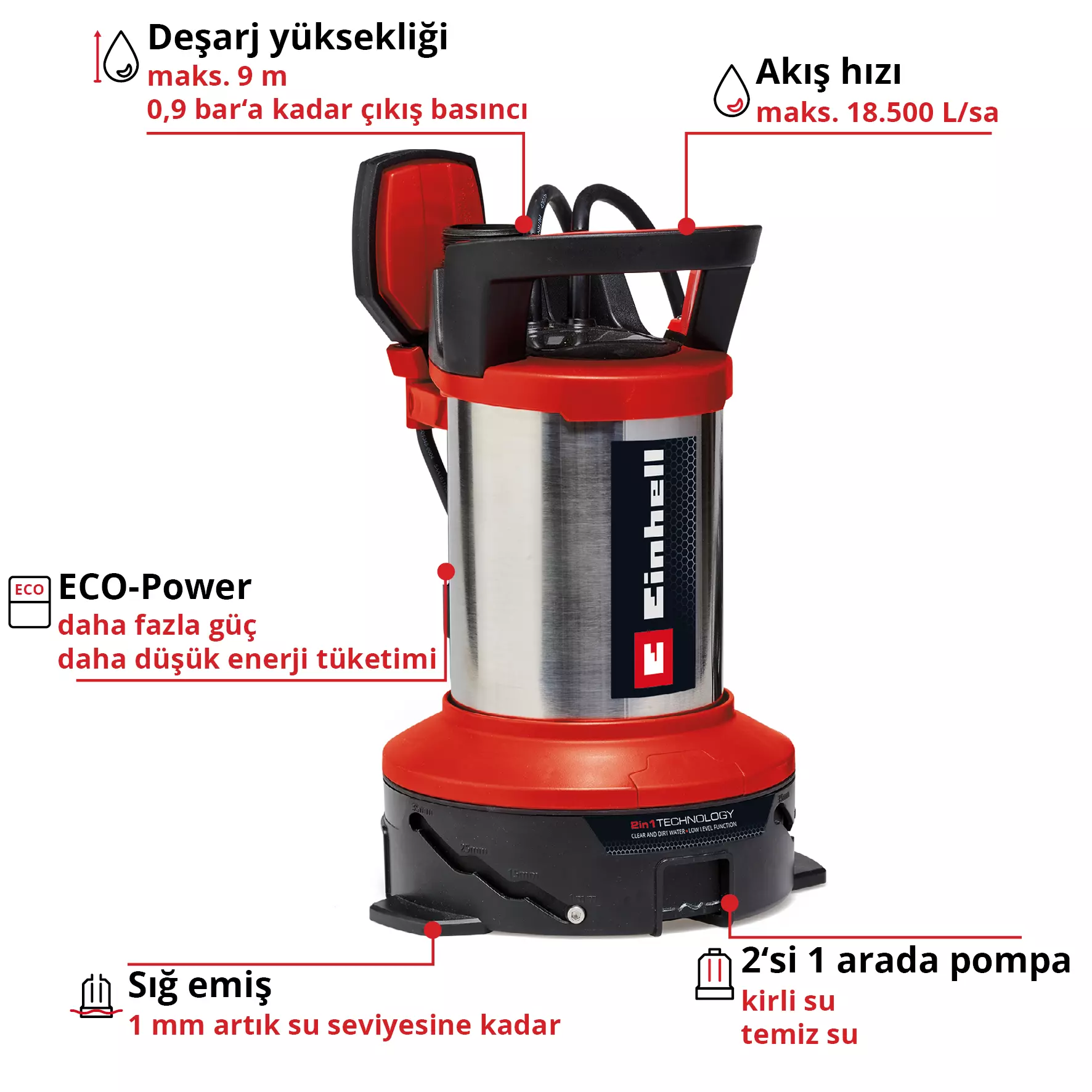 einhell-expert-dirt-water-pump-4181515-key_feature_image-001