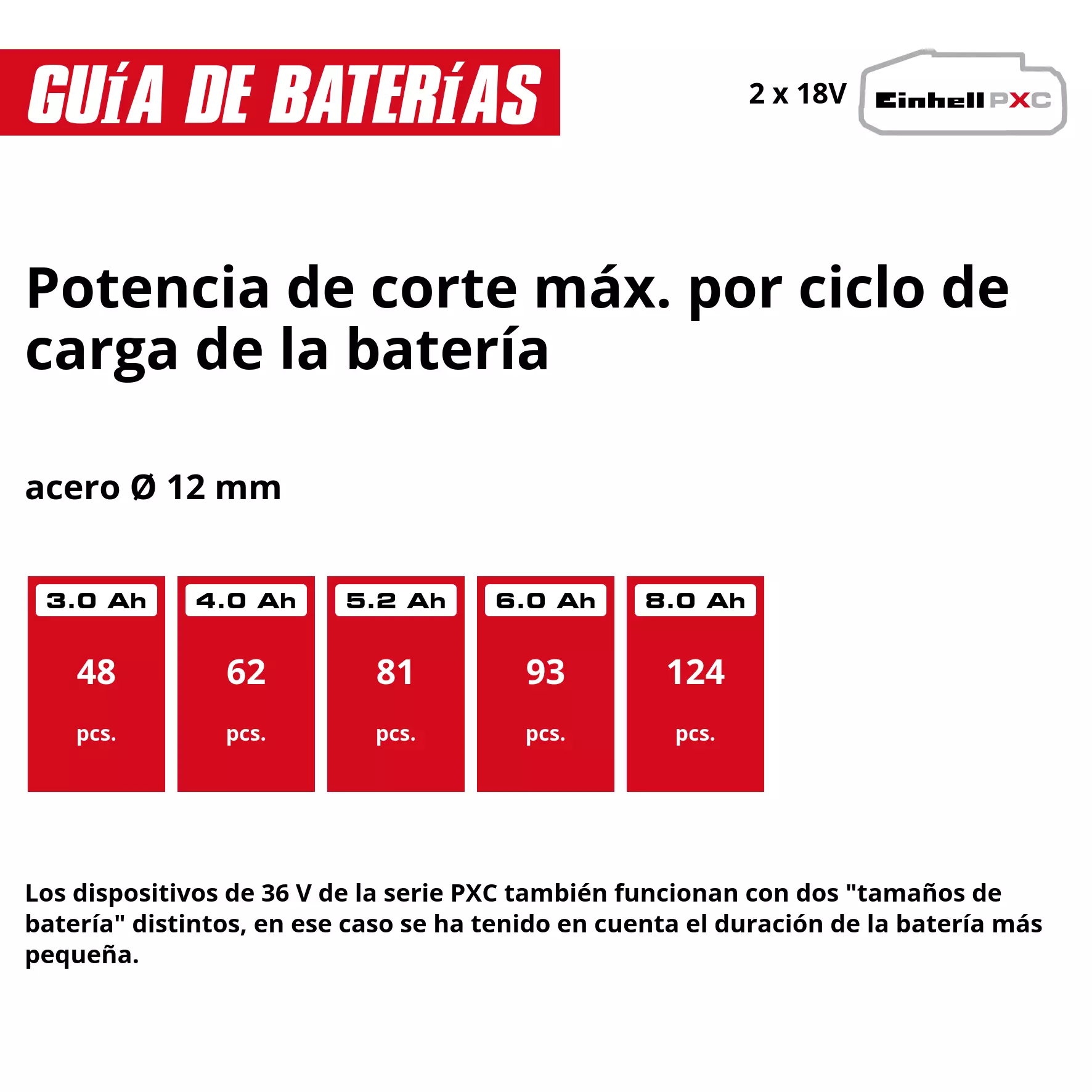 einhell-professional-cordless-angle-grinder-4431160-pxc_matrix-001