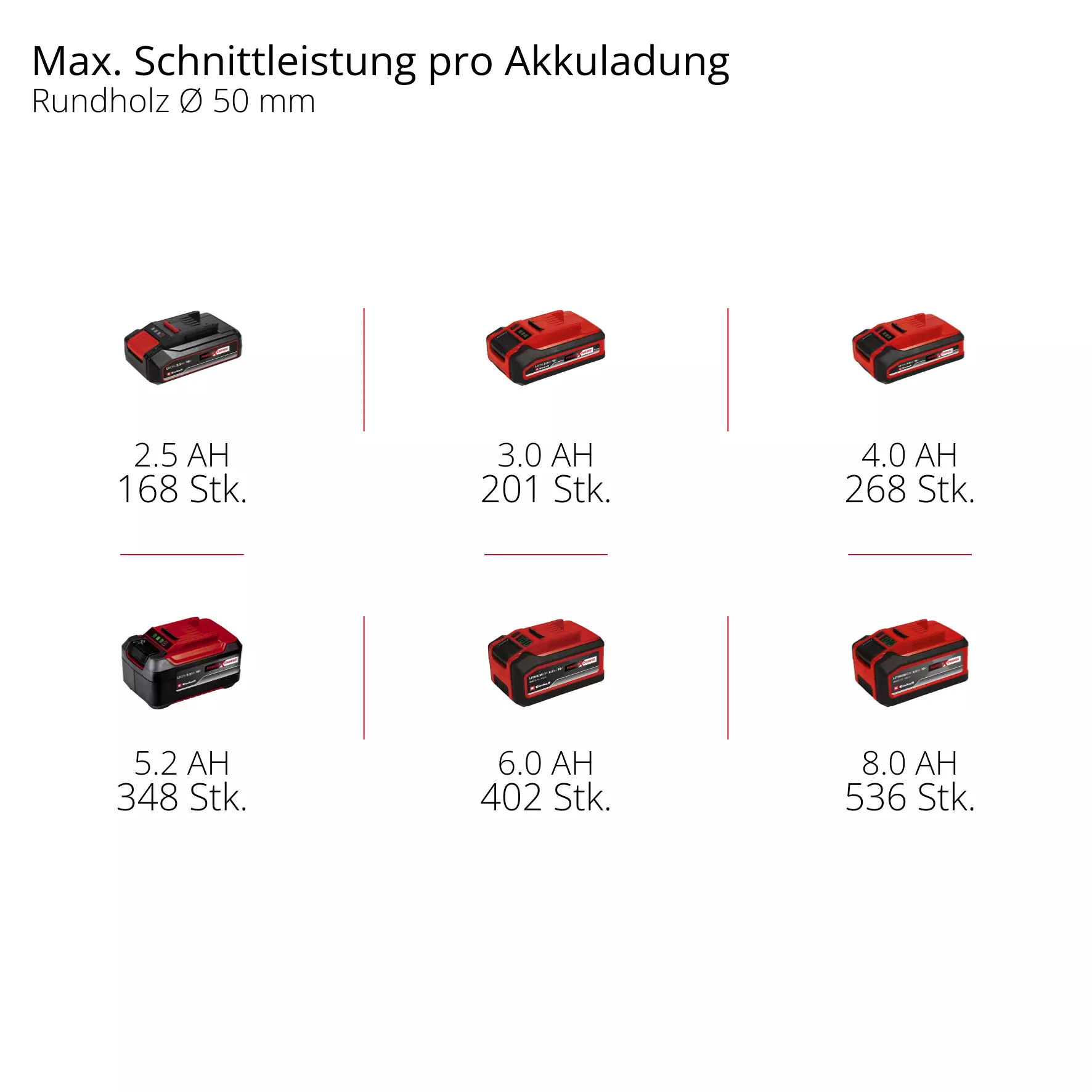 einhell-professional-cordless-pruning-chain-saw-4600080-pxc_matrix-001