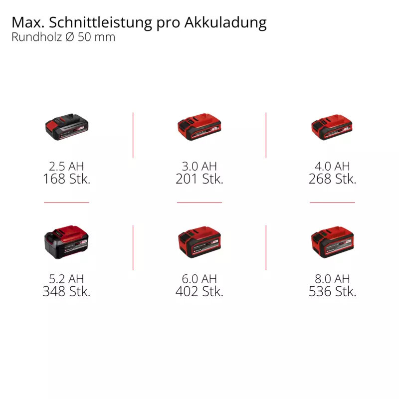 einhell-professional-cordless-pruning-chain-saw-4600080-pxc_matrix-001