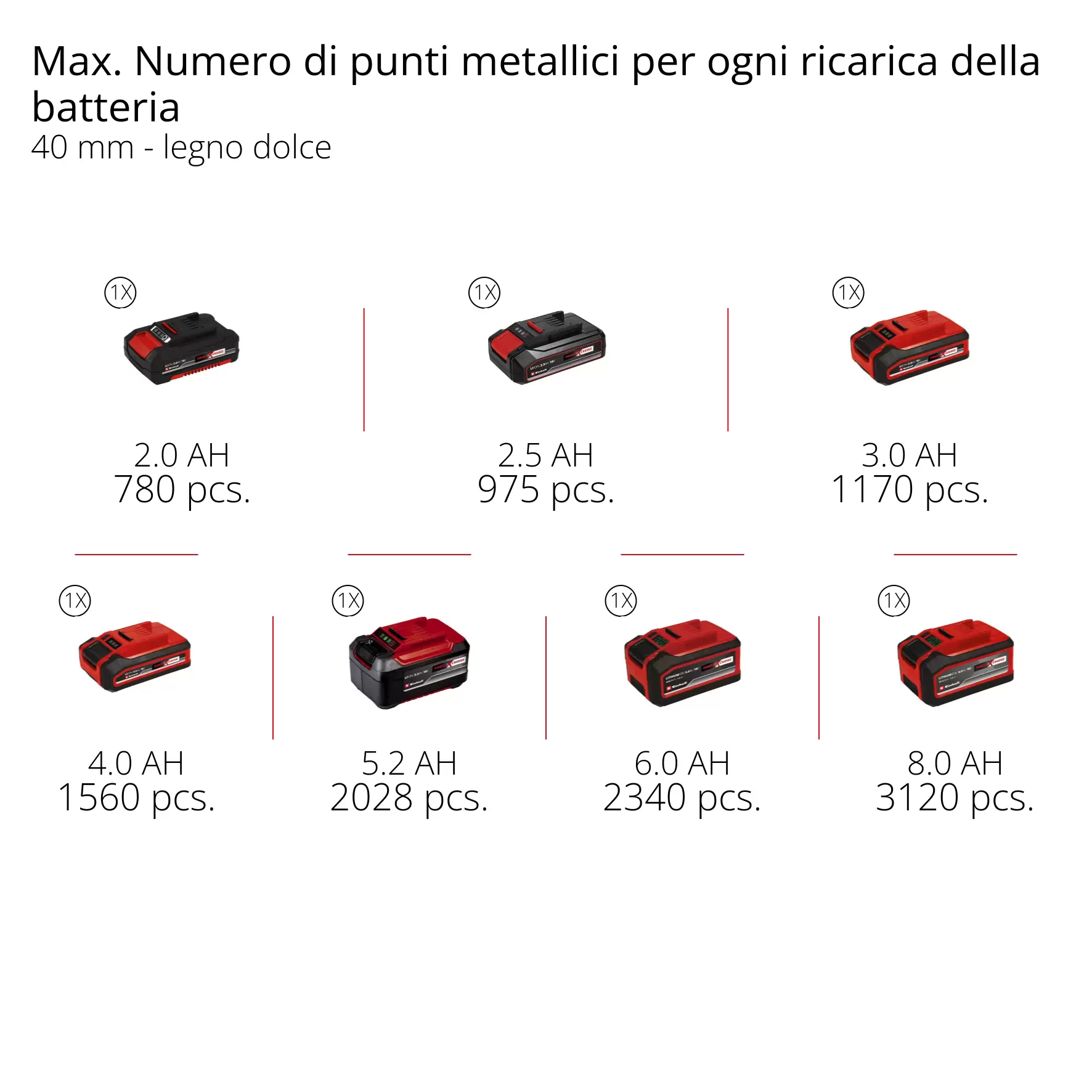 einhell-professional-cordless-tacker-4257785-pxc_matrix-001