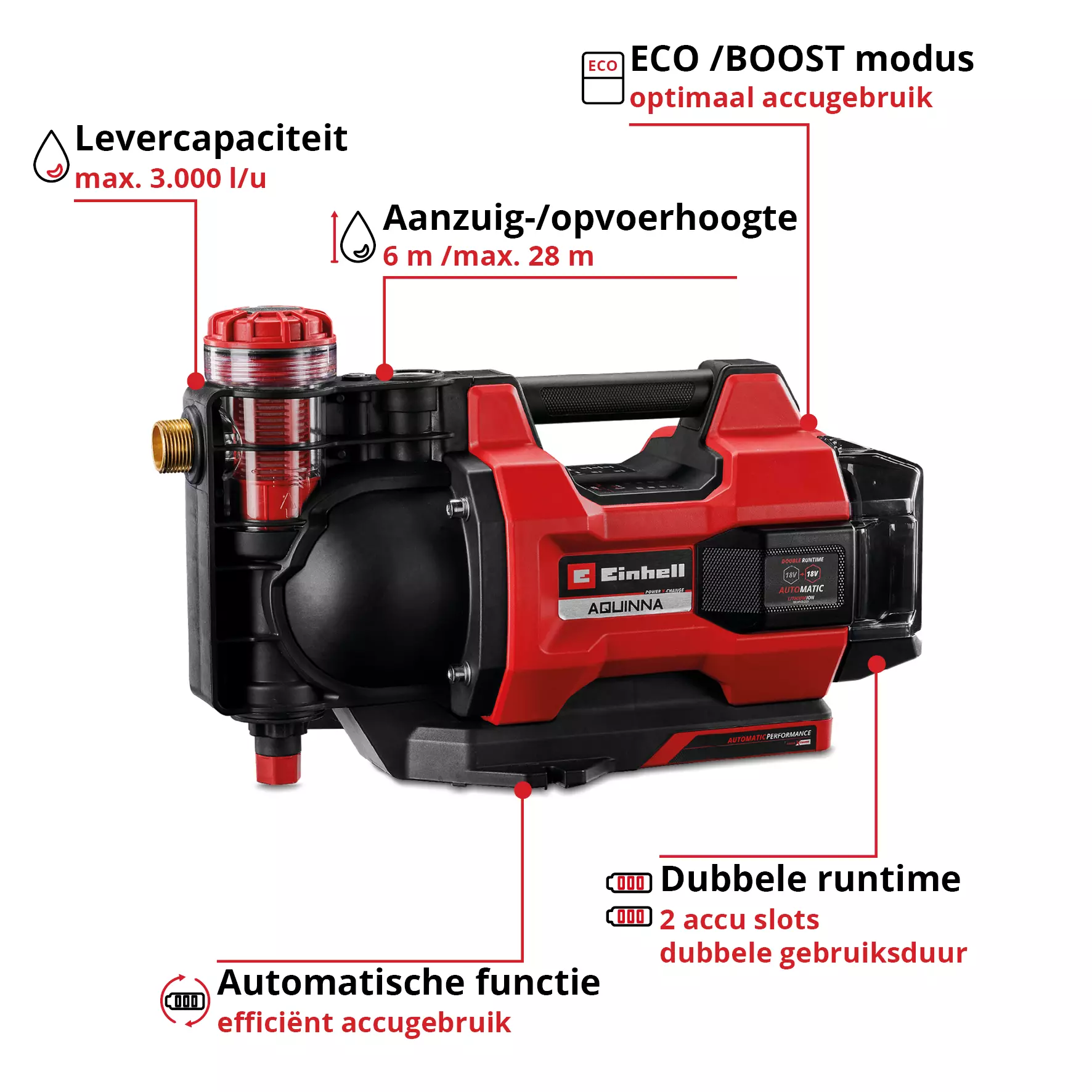 einhell-expert-automatic-cordless-garden-pump-4180460-key_feature_image-001