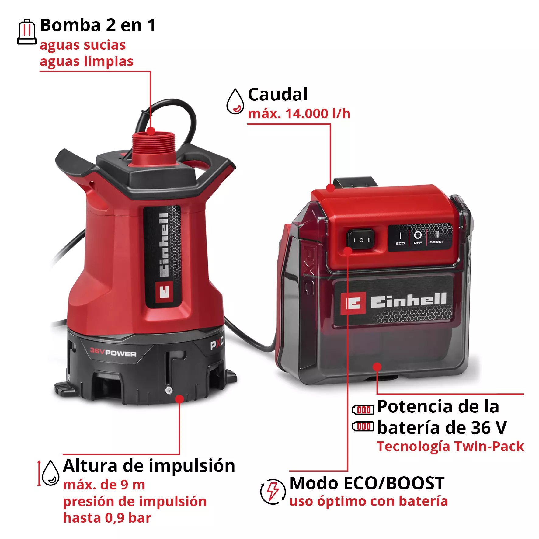 einhell-expert-cordless-dirt-water-pump-4181610-key_feature_image-001