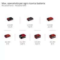einhell-expert-battery-powered-cool-box-2048420-pxc_matrix-004