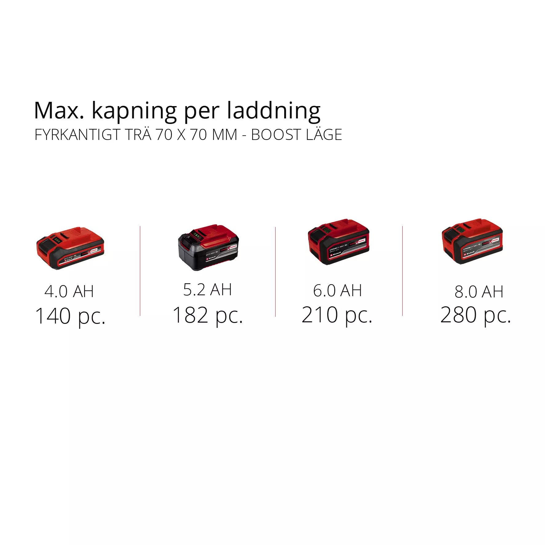 einhell-expert-cordless-chain-saw-4600010-pxc_matrix-002