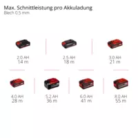 einhell-professional-cordless-cut-off-grinder-4432000-pxc_matrix-001