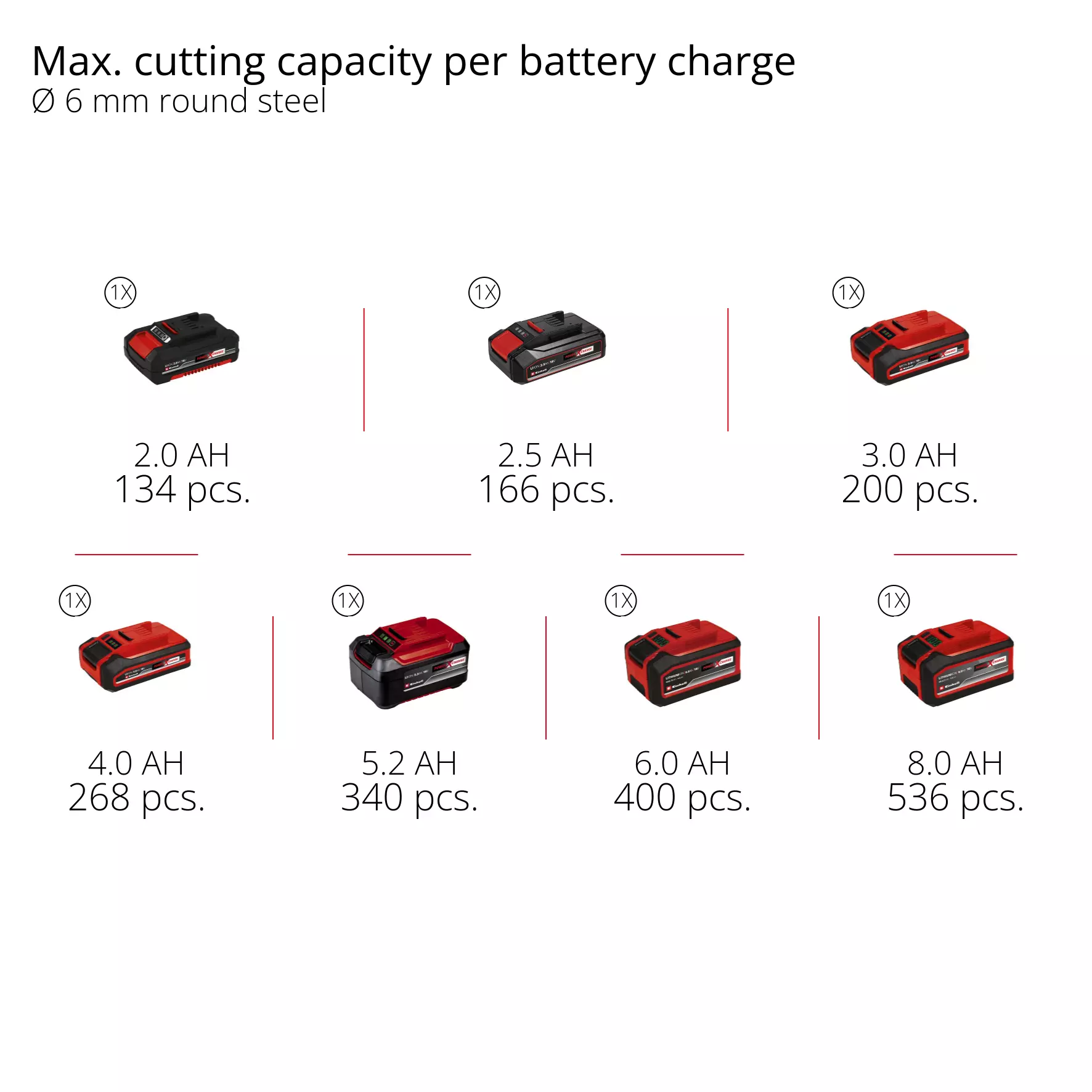 einhell-expert-cordless-multifunctional-tool-4465160-pxc_matrix-001