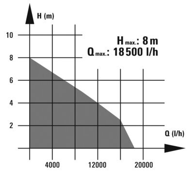 RG-DP 1035 N