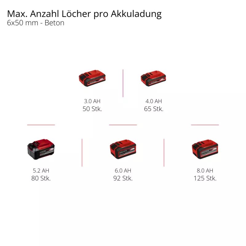 einhell-professional-cordless-rotary-hammer-4514265-pxc_matrix-001