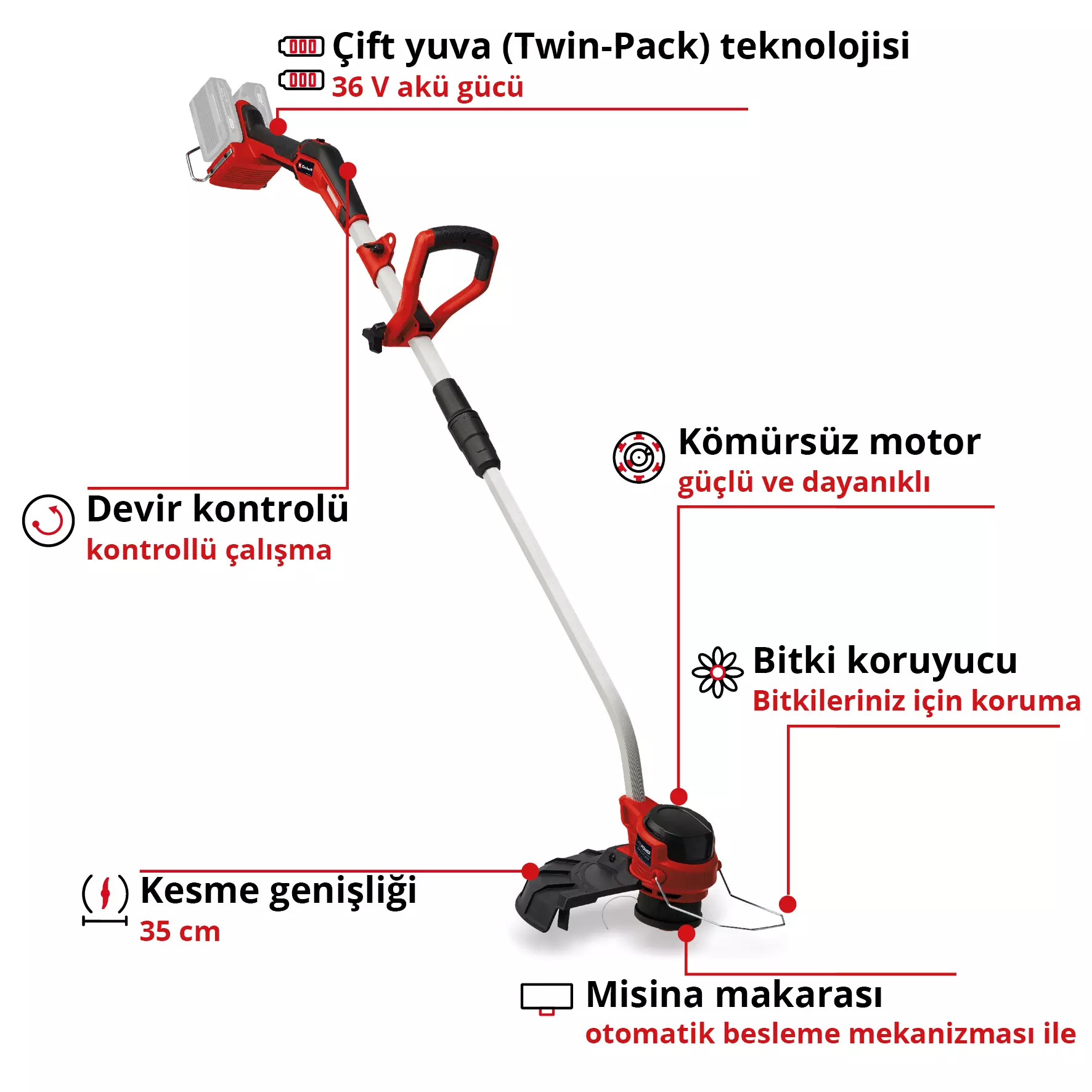 einhell-professional-cordless-lawn-trimmer-3411330-key_feature_image-001