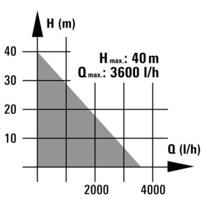 BG-GP 636