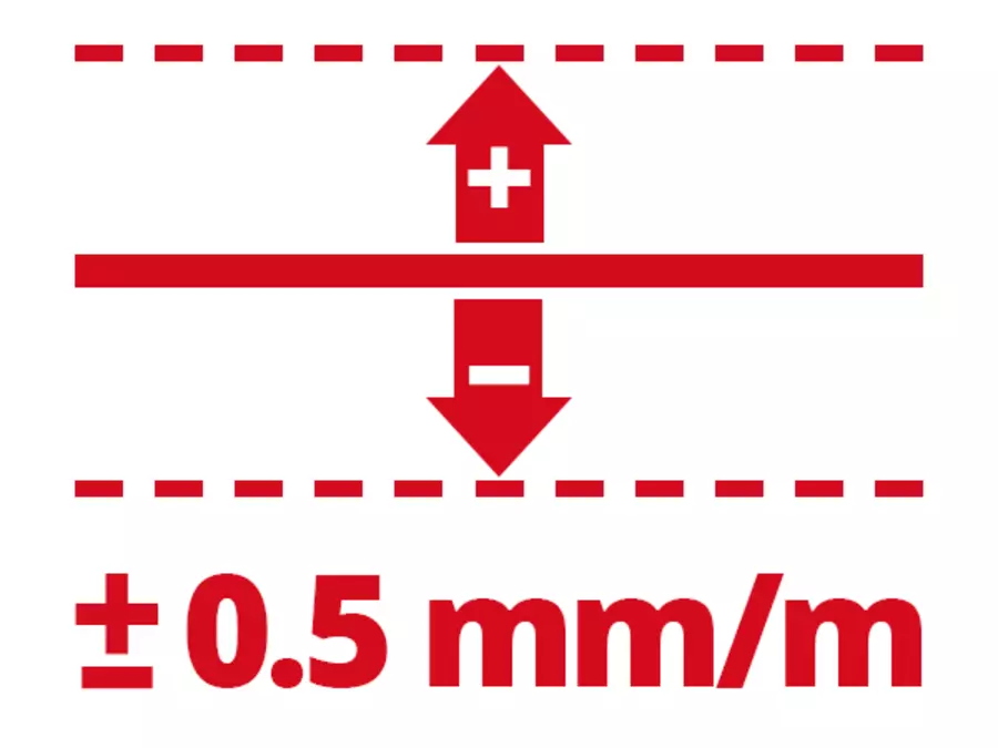 Liniengenauigkeit