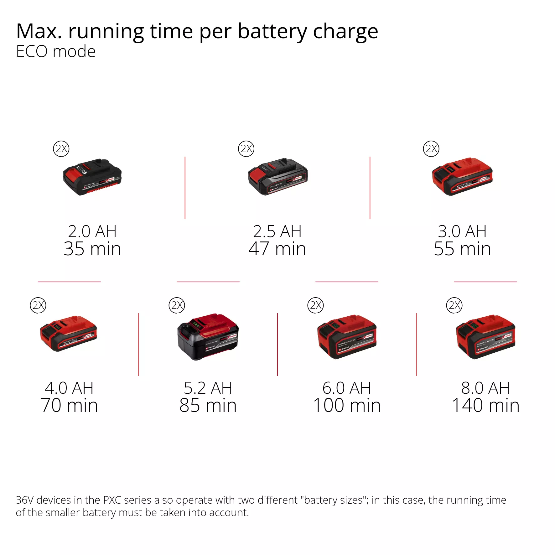 einhell-expert-cordless-garden-pump-4180400-pxc_matrix-002