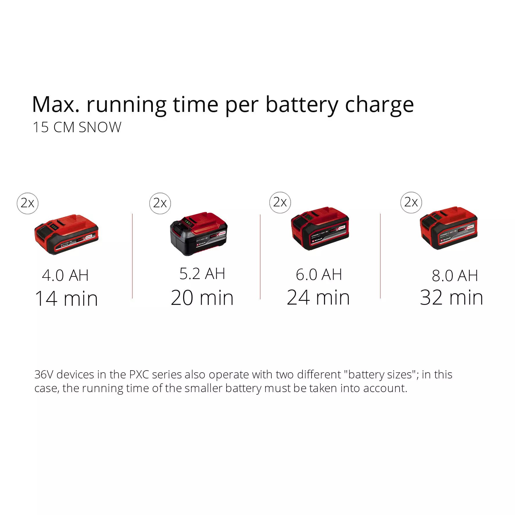 einhell-expert-cordless-snow-thrower-3417011-pxc_matrix-001