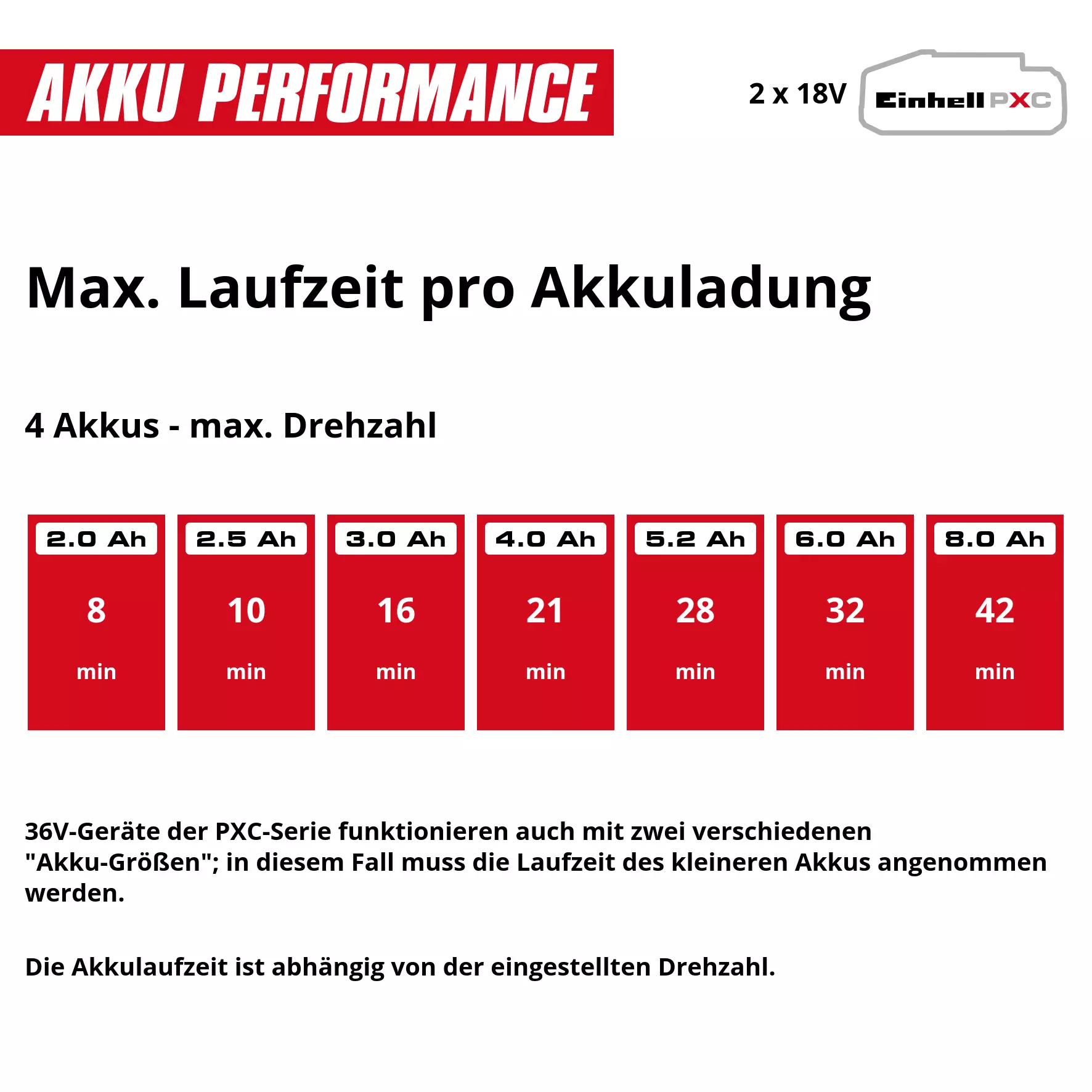 einhell-professional-cordless-leaf-blower-3433580-pxc_matrix-004