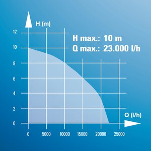 BG-DP 1340 G