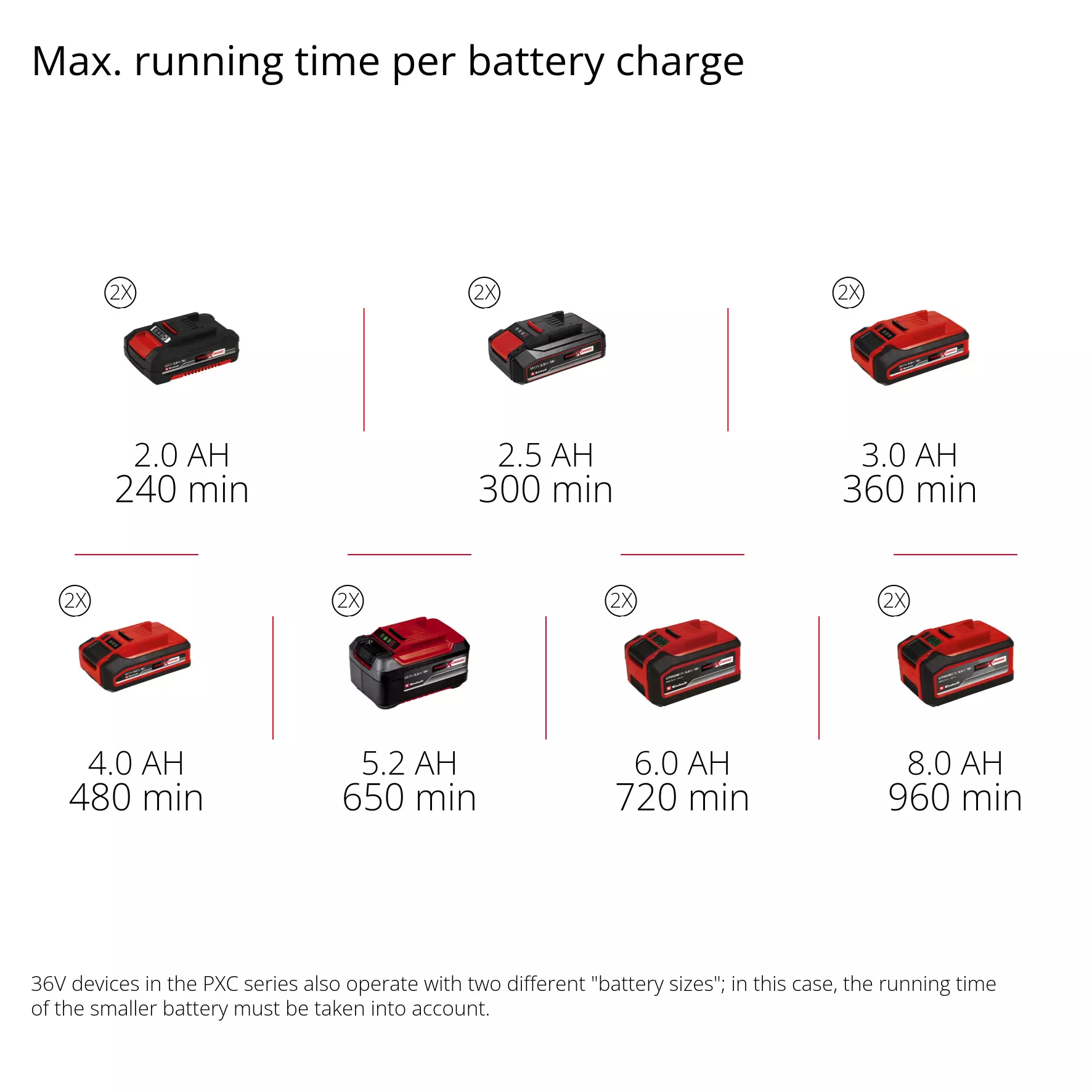 einhell-expert-garden-tool-kit-3413173-pxc_matrix-001