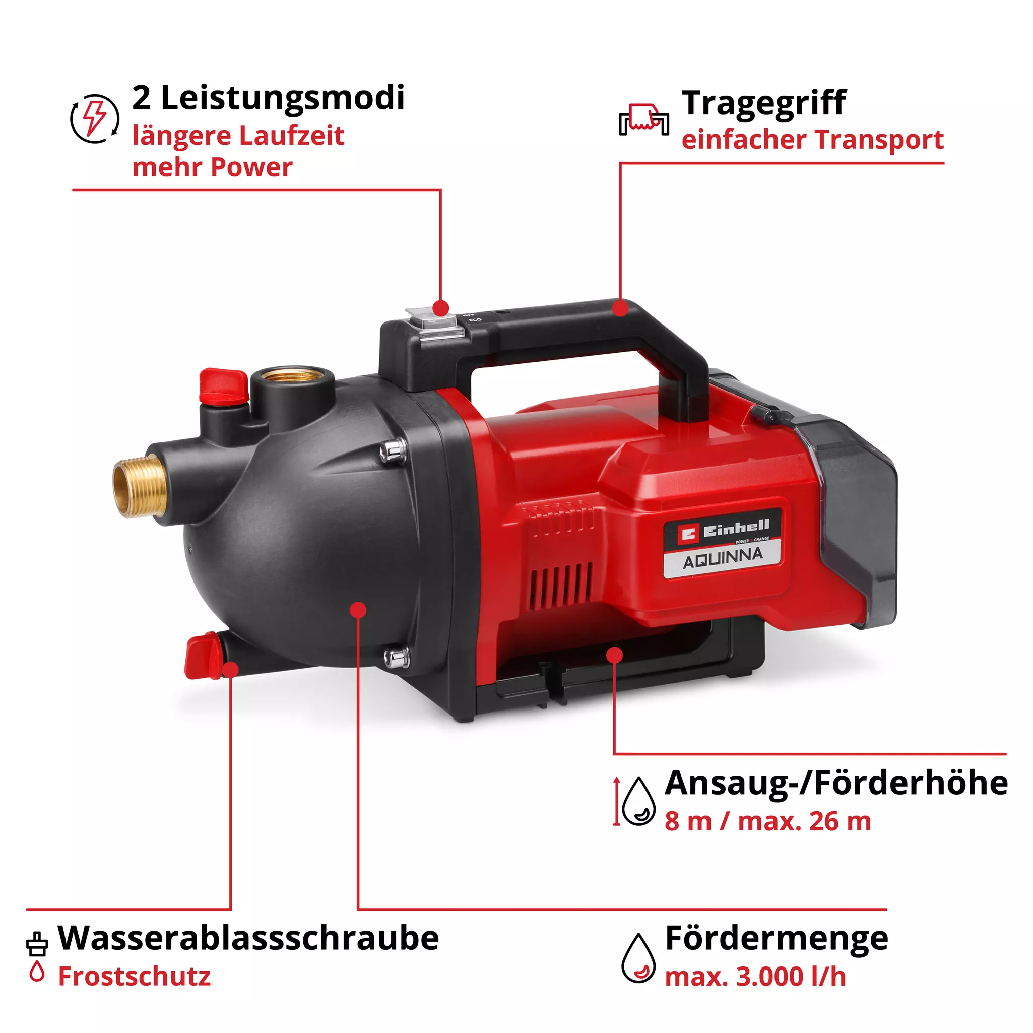 einhell-expert-cordless-garden-pump-4180400-key_feature_image-001