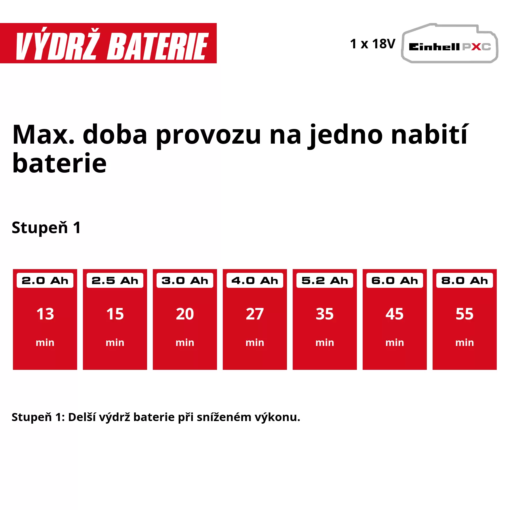 einhell-expert-cordless-pressure-washer-4140135-pxc_matrix-001