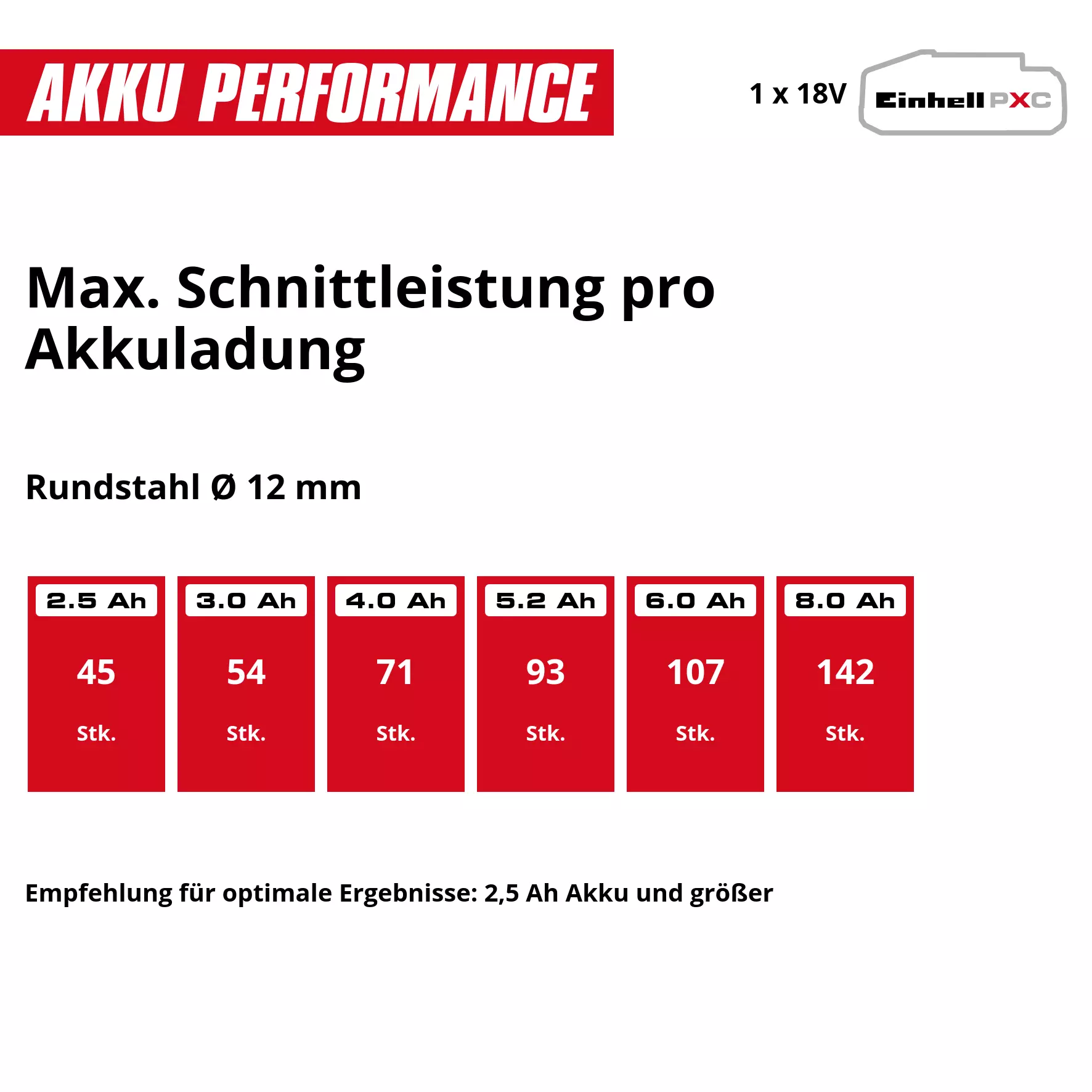 einhell-professional-cordless-angle-grinder-4431197-pxc_matrix-001