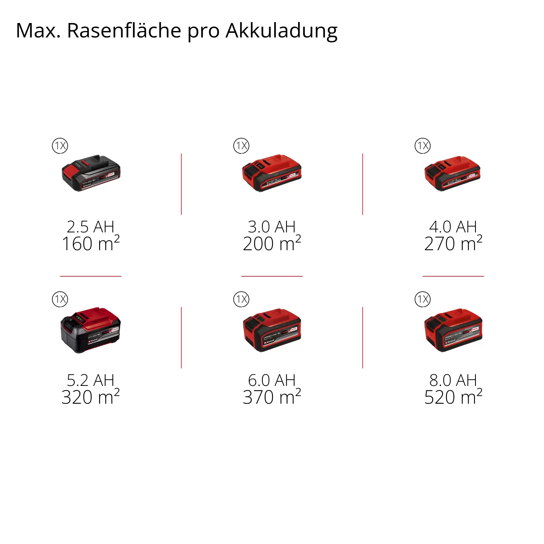 einhell-expert-cordless-lawn-mower-3413371-pxc_matrix-001