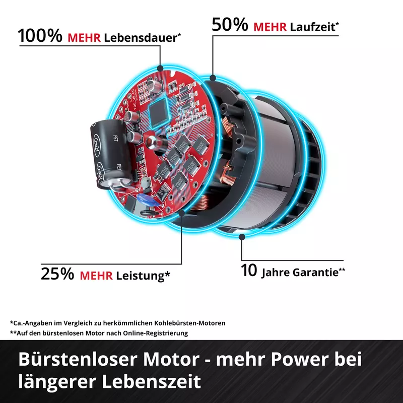 einhell-professional-cordless-cut-off-grinder-4432000-detail_image-002