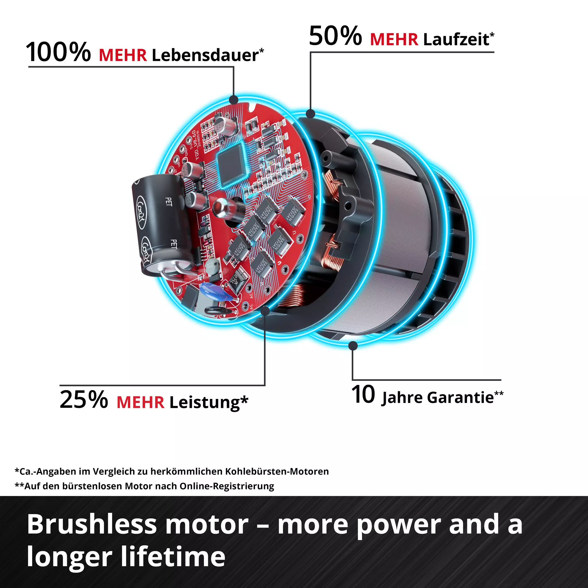 einhell-professional-cordless-cut-off-grinder-4432000-detail_image-002