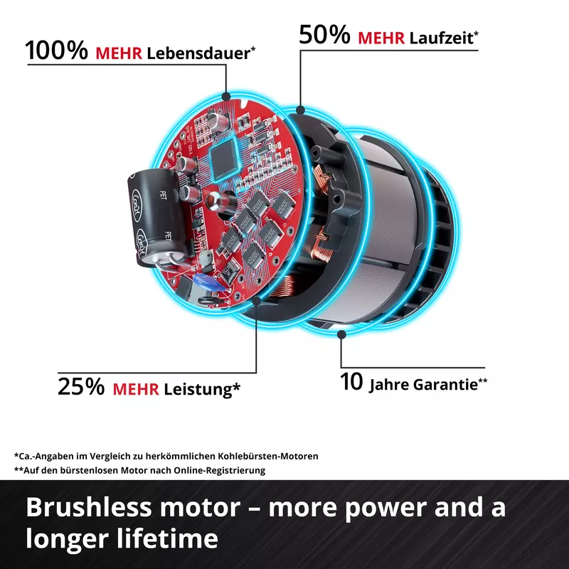 einhell-professional-cordless-cut-off-grinder-4432000-detail_image-002