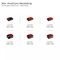 einhell-professional-cordless-impact-driver-4510095-pxc_matrix-001