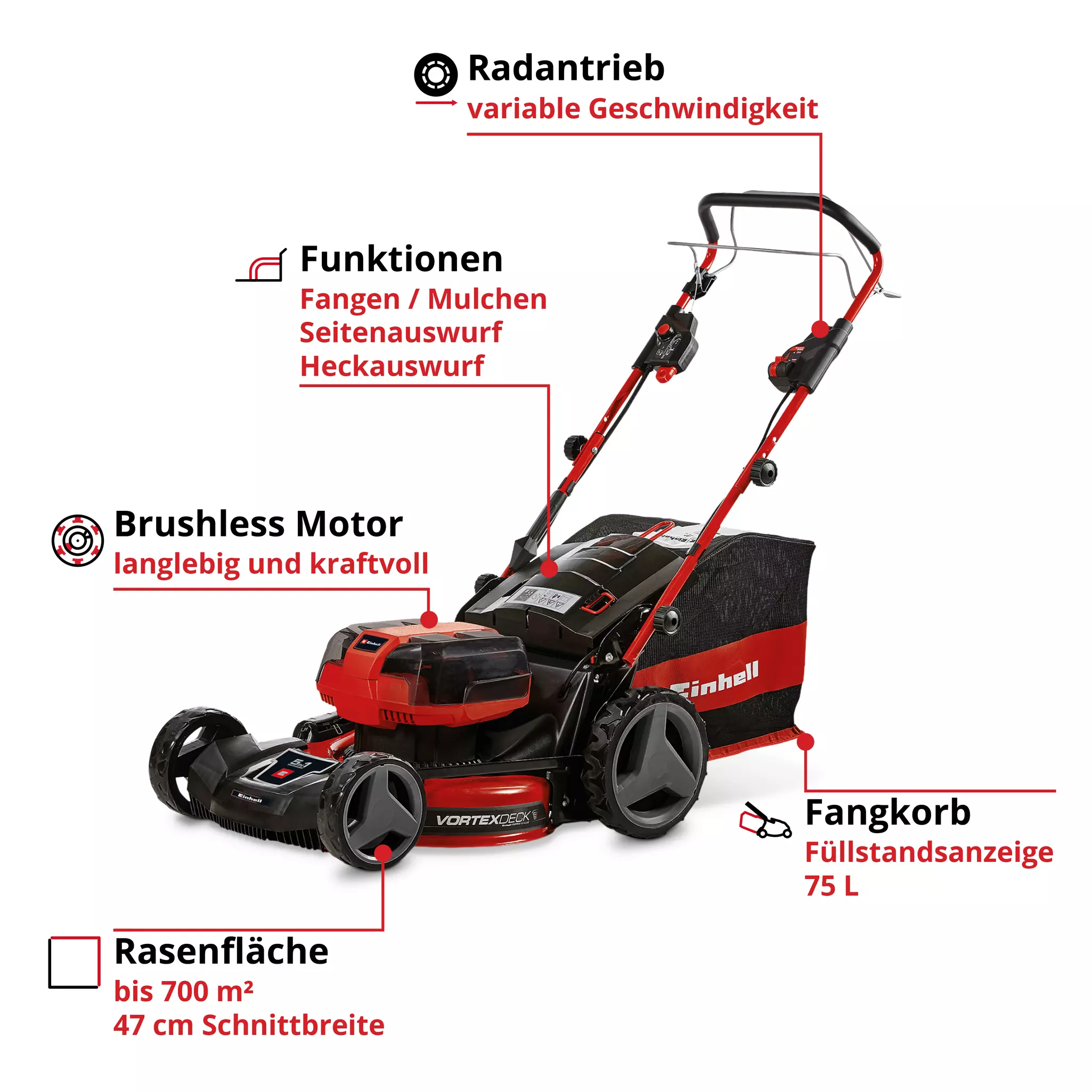 einhell-professional-cordless-lawn-mower-3413200-key_feature_image-001