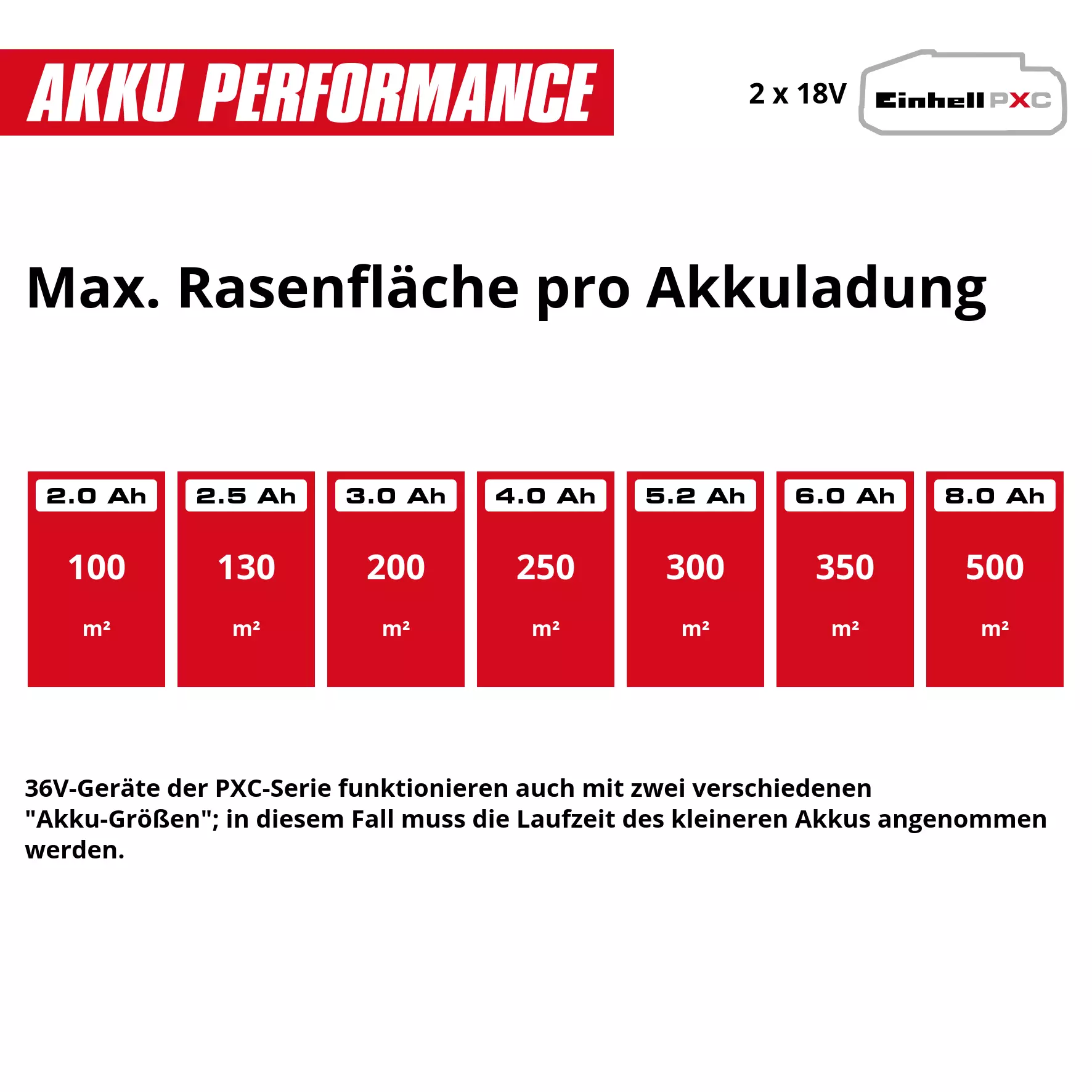 einhell-classic-cordless-scarifier-aerator-3420664-pxc_matrix-001