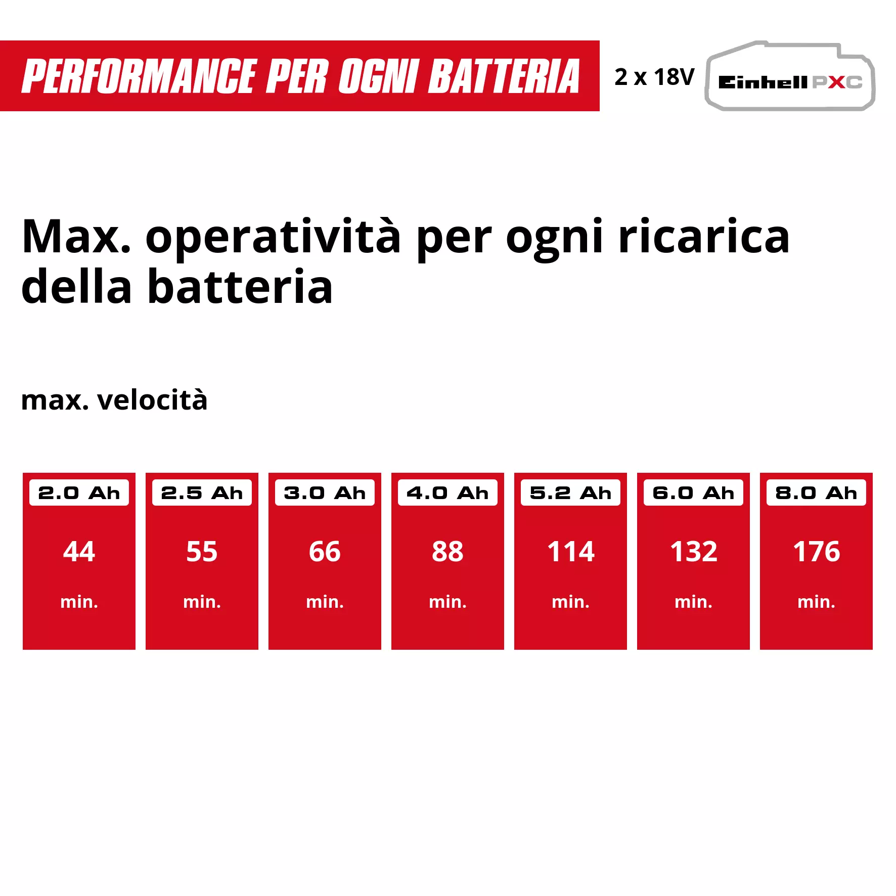 einhell-professional-cordless-hedge-trimmer-3410980-pxc_matrix-002