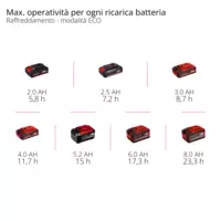 einhell-expert-battery-powered-cool-box-2048420-pxc_matrix-001