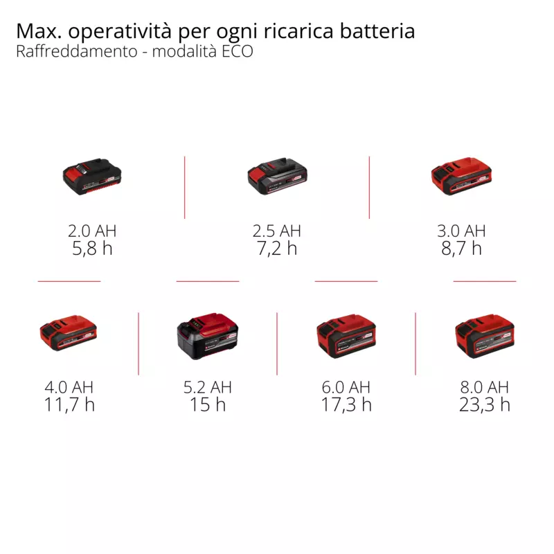 einhell-expert-battery-powered-cool-box-2048420-pxc_matrix-001