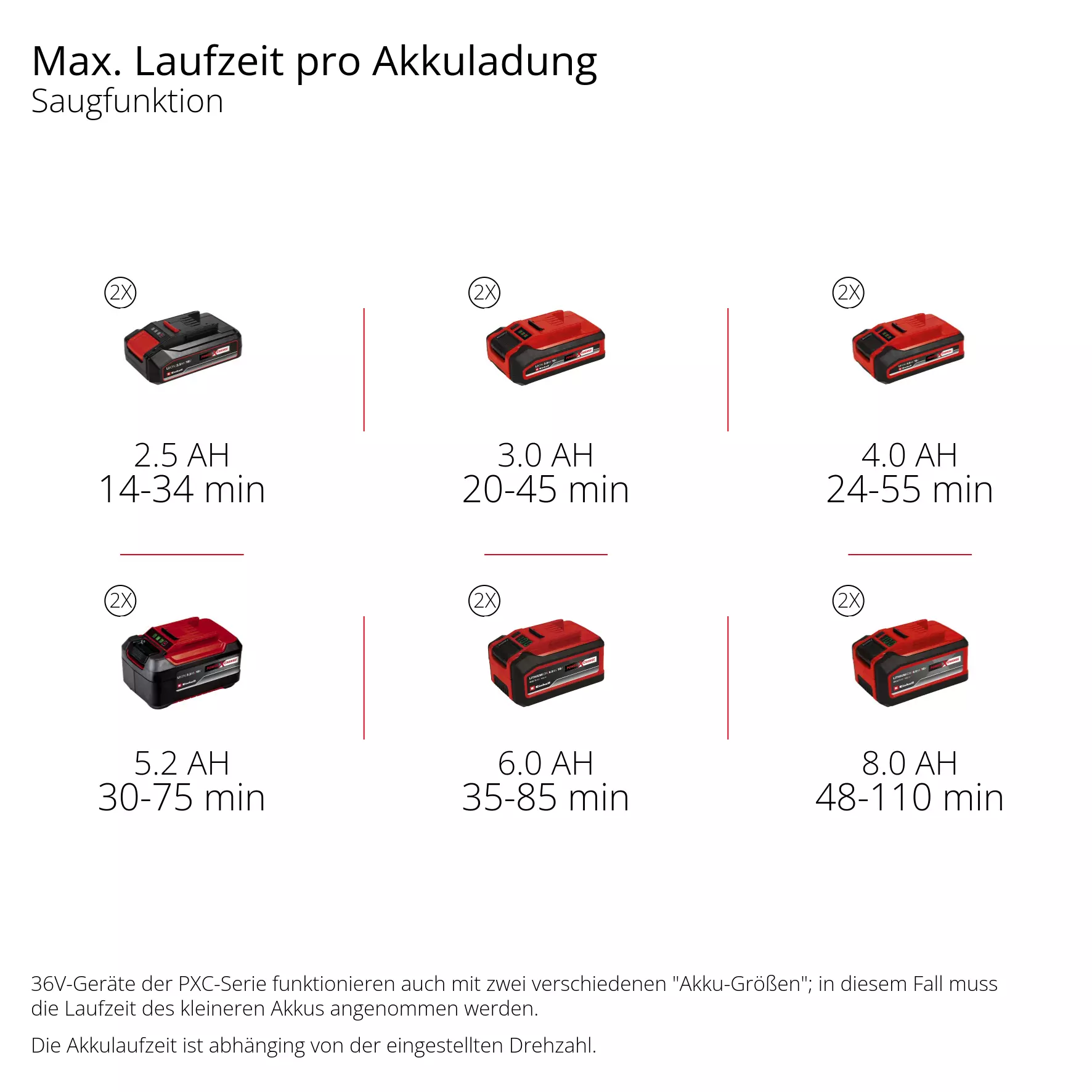 einhell-expert-cordless-leaf-vacuum-3433630-pxc_matrix-001