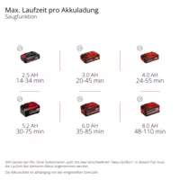 einhell-expert-cordless-leaf-vacuum-3433630-pxc_matrix-001