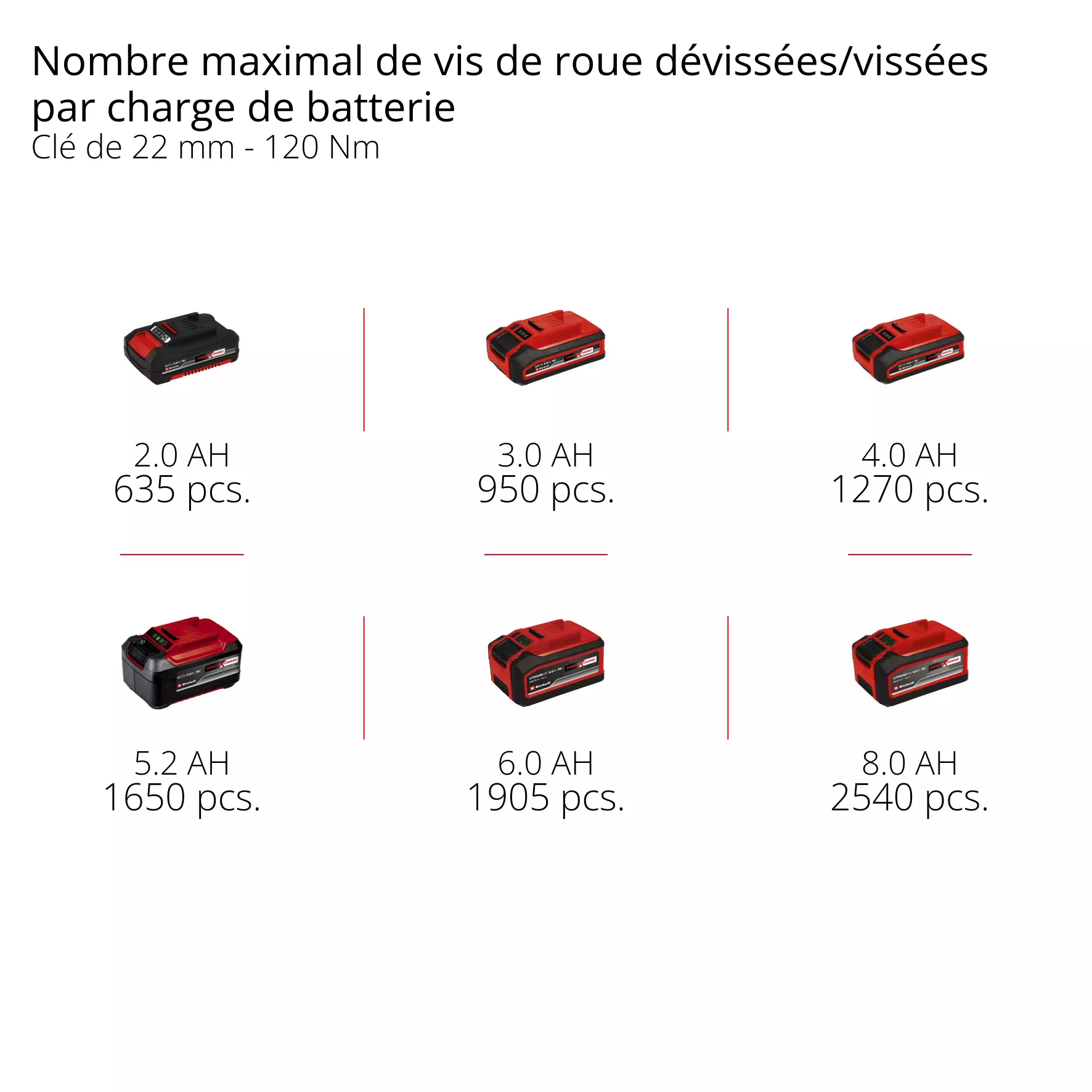 einhell-professional-cordless-impact-wrench-4510090-pxc_matrix-001