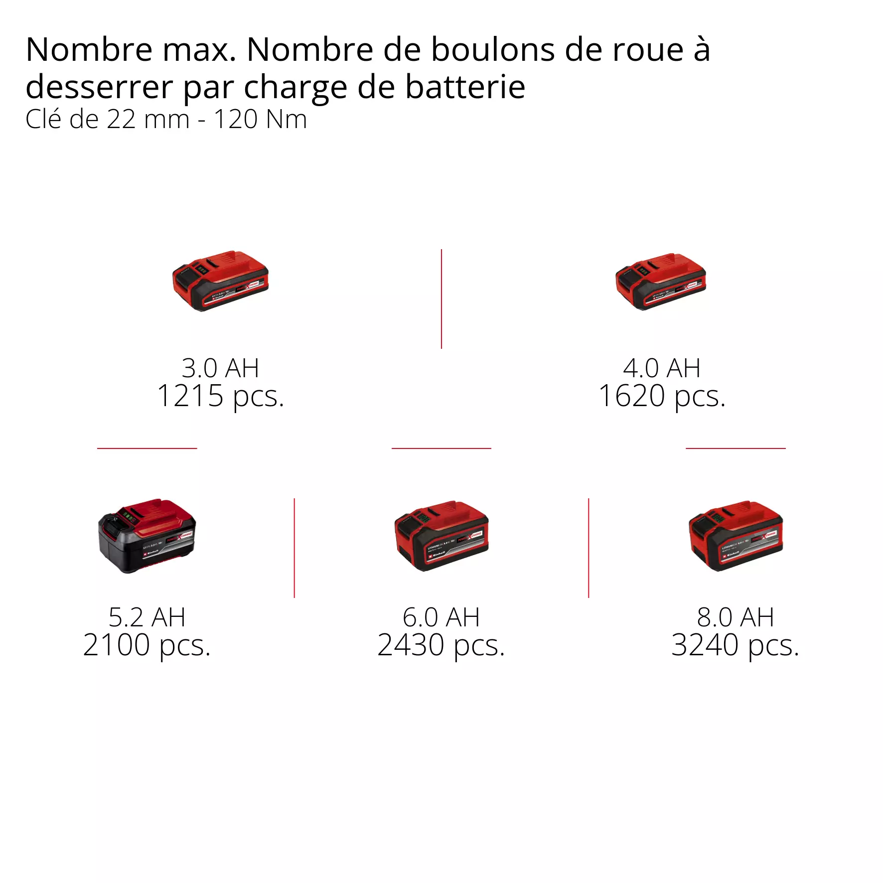 einhell-professional-cordless-impact-wrench-4510065-pxc_matrix-001