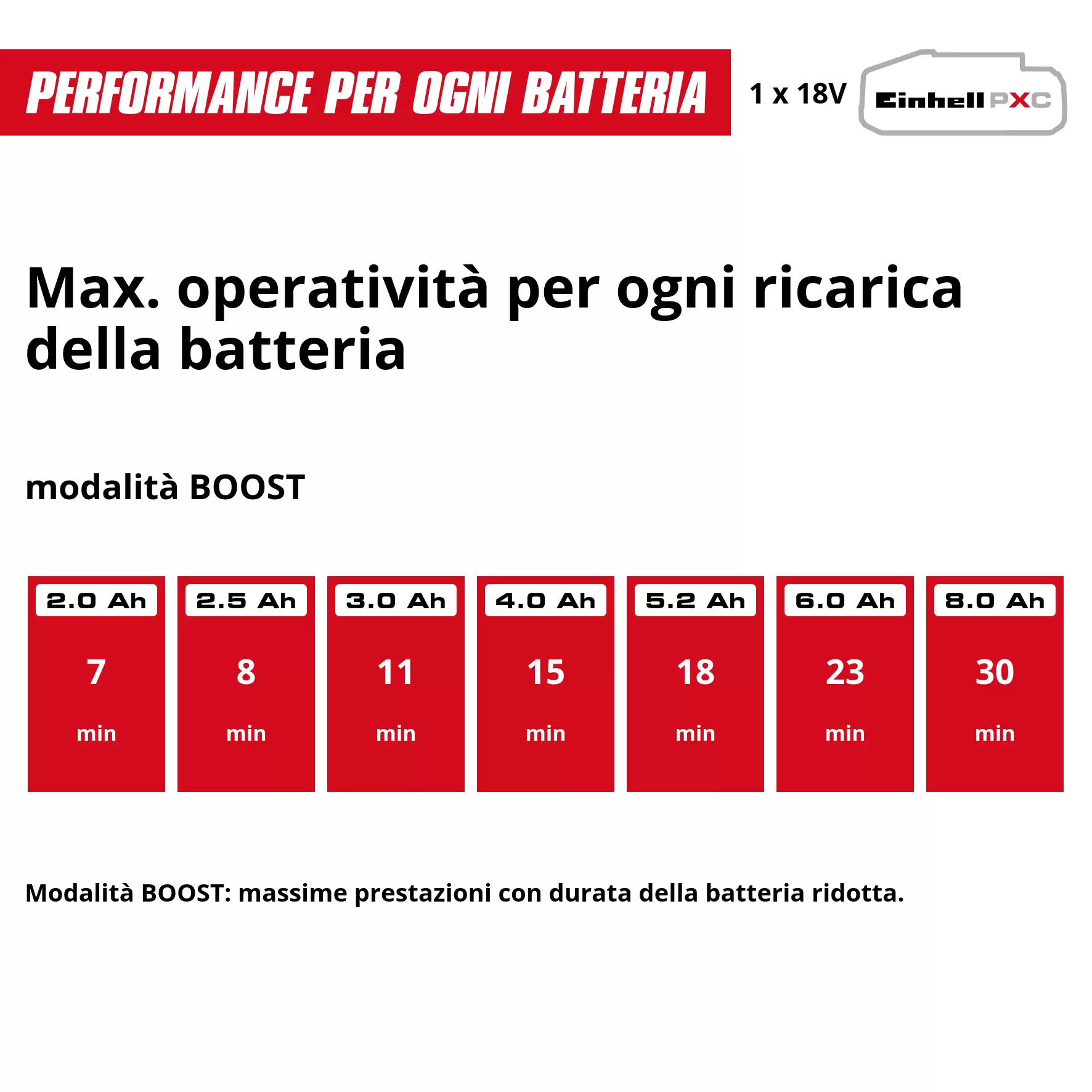 einhell-expert-cordless-pressure-washer-4140135-pxc_matrix-002