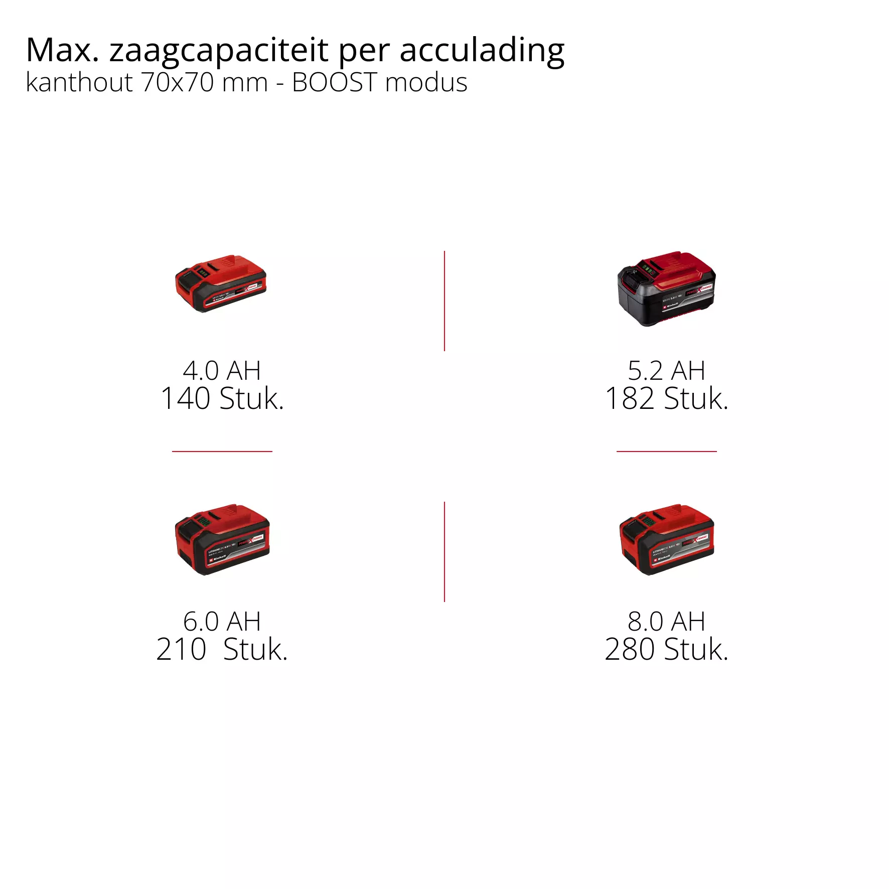 einhell-expert-cordless-chain-saw-4600010-pxc_matrix-002