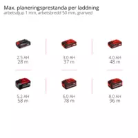 einhell-expert-cordless-planer-4345400-pxc_matrix-001