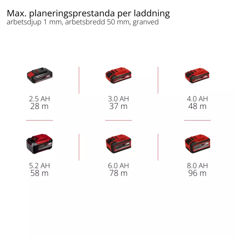 einhell-expert-cordless-planer-4345400-pxc_matrix-001