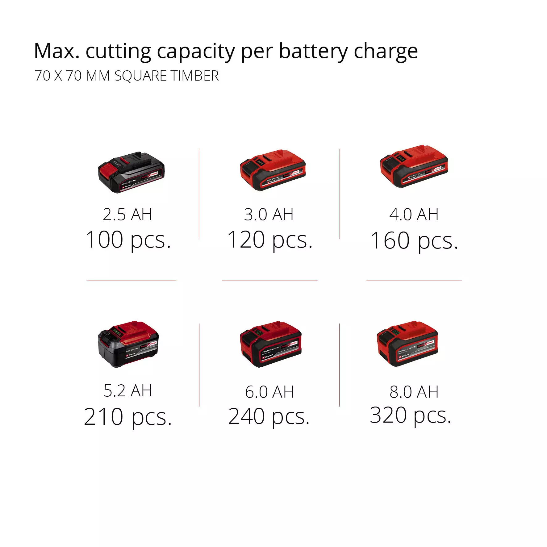 einhell-professional-top-handled-cordless-chain-saw-4600020-pxc_matrix-001