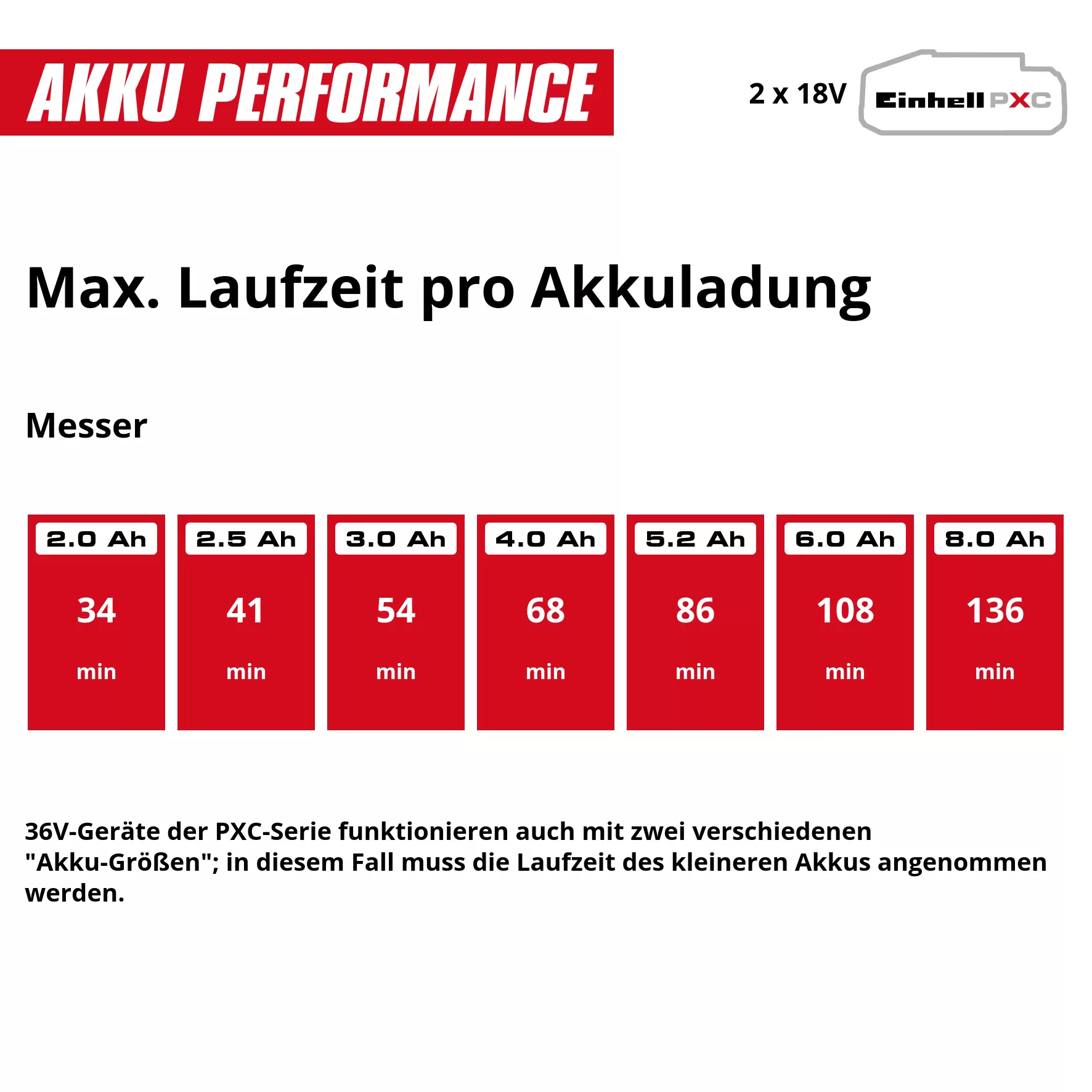 einhell-expert-cordless-multifunctional-tool-3410901-pxc_matrix-003