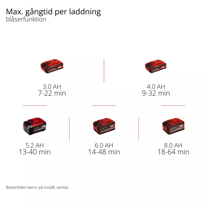 einhell-expert-cordless-leaf-vacuum-3433625-pxc_matrix-001