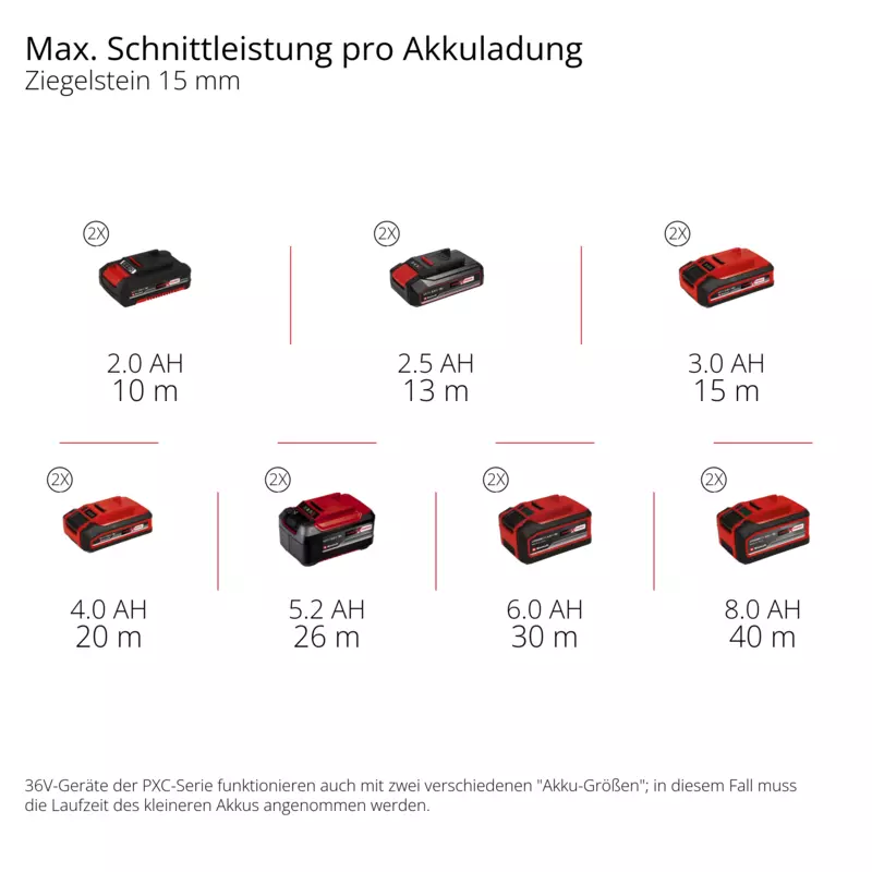 einhell-professional-cordless-wall-liner-4350800-pxc_matrix-001