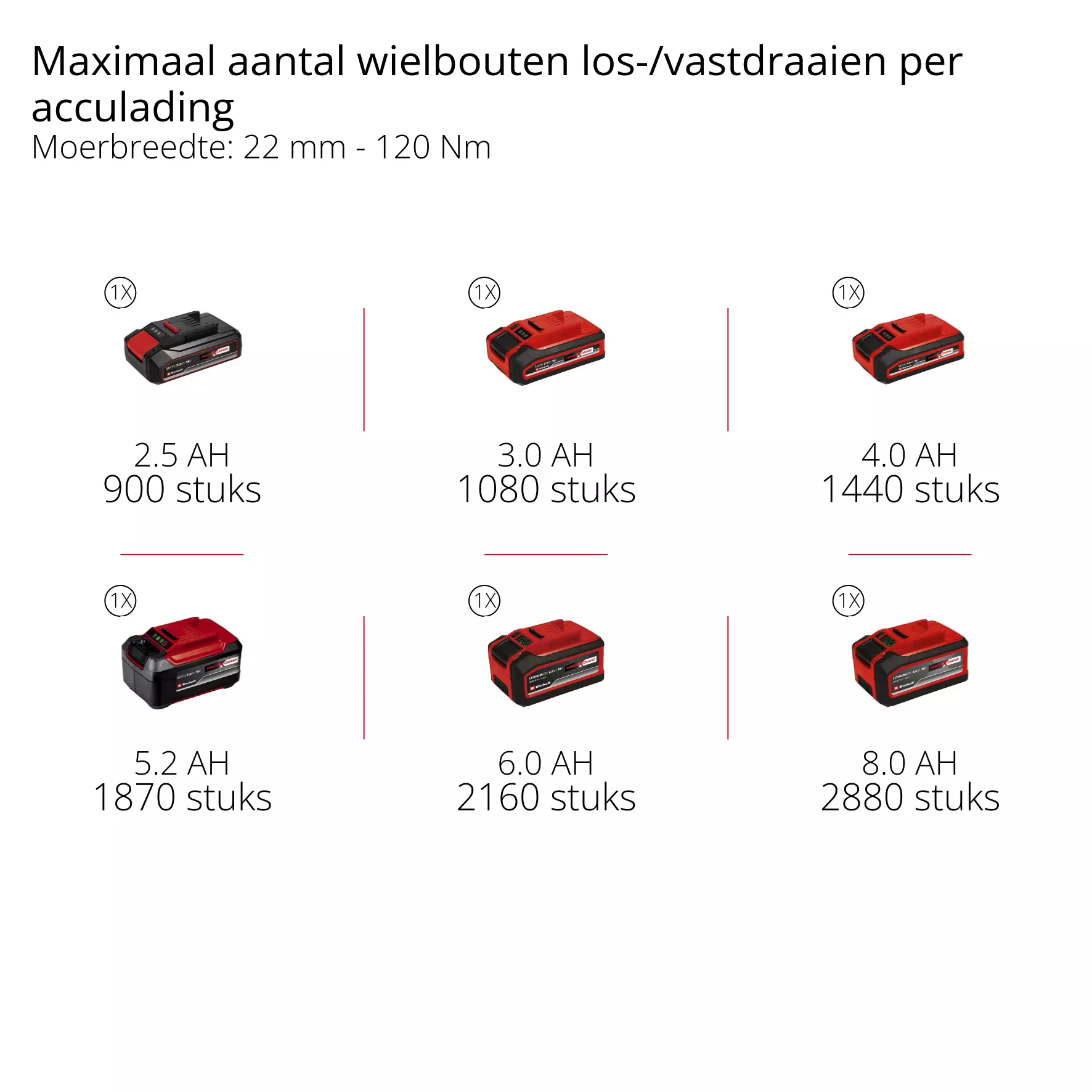 einhell-professional-cordless-impact-wrench-4510055-pxc_matrix-001