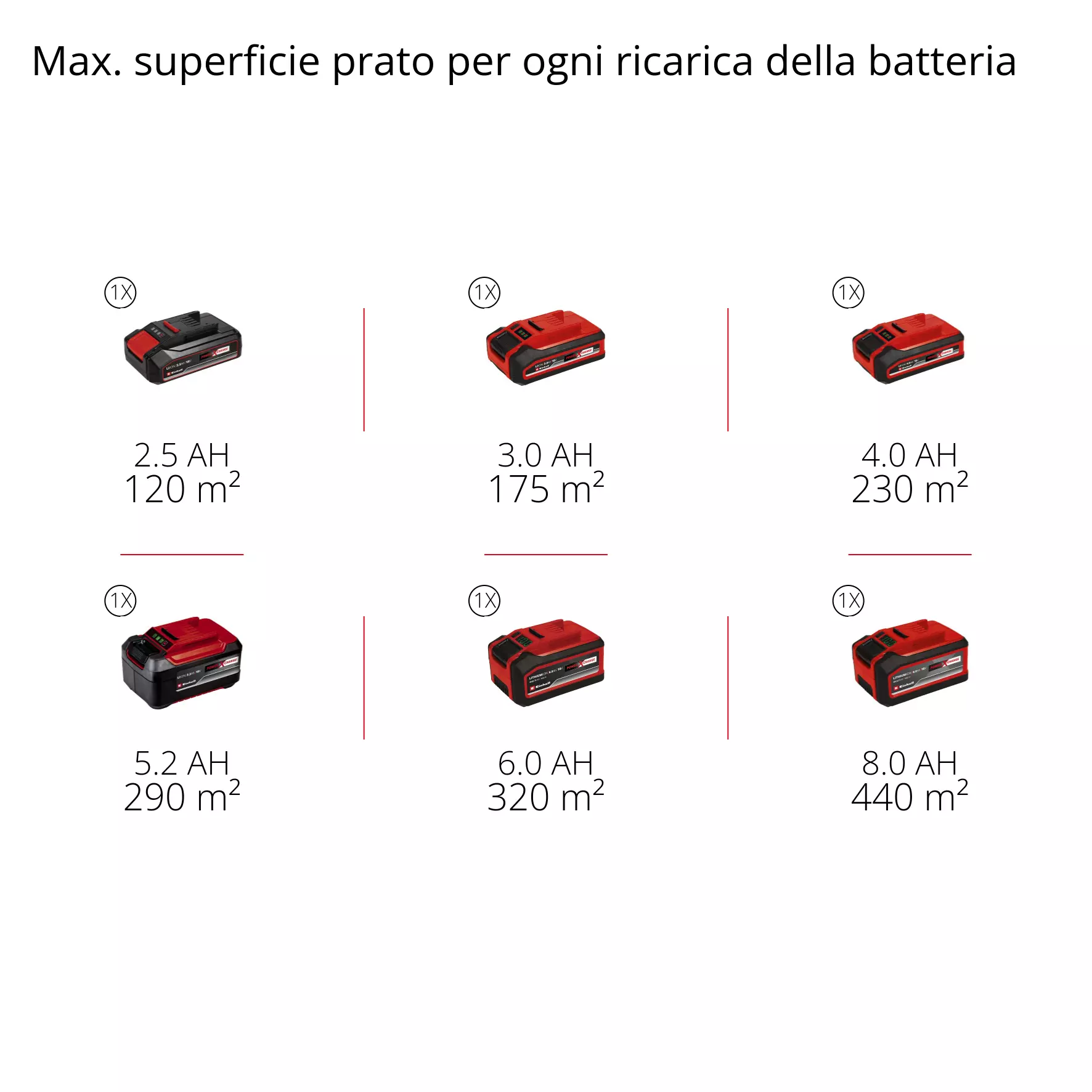 einhell-expert-cordless-lawn-mower-3413360-pxc_matrix-001