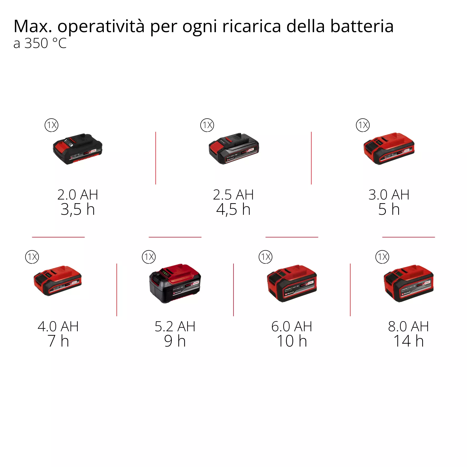 einhell-expert-cordless-soldering-iron-4520400-pxc_matrix-001